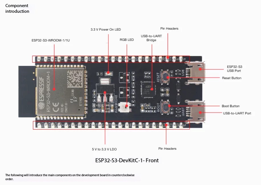 Espressif ESP32-S3-DevKitC-1 D - Esp32 S3 Devkitc 1 评论和价格
