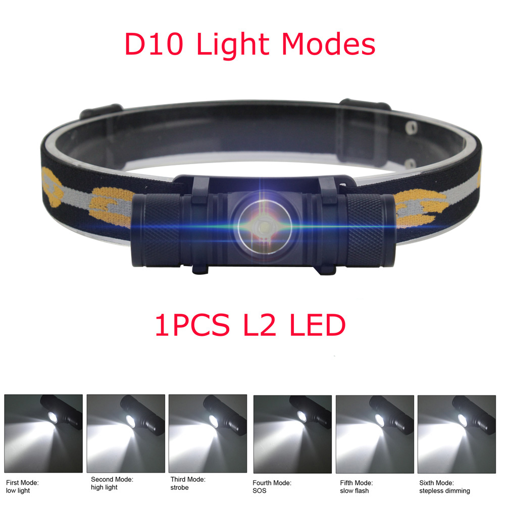 BORUiT LED Mini Headlamp High  - Lolin D32 评论和价格